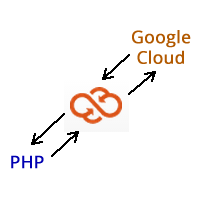 php curl post request